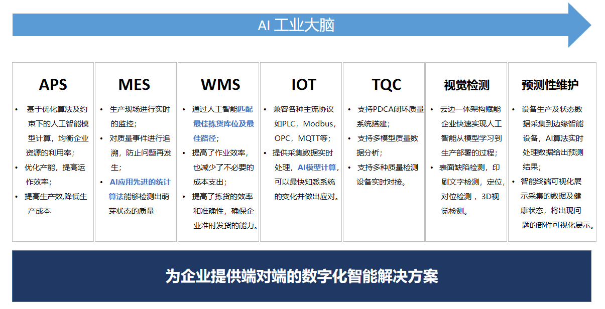 MES系统应该有什么功能