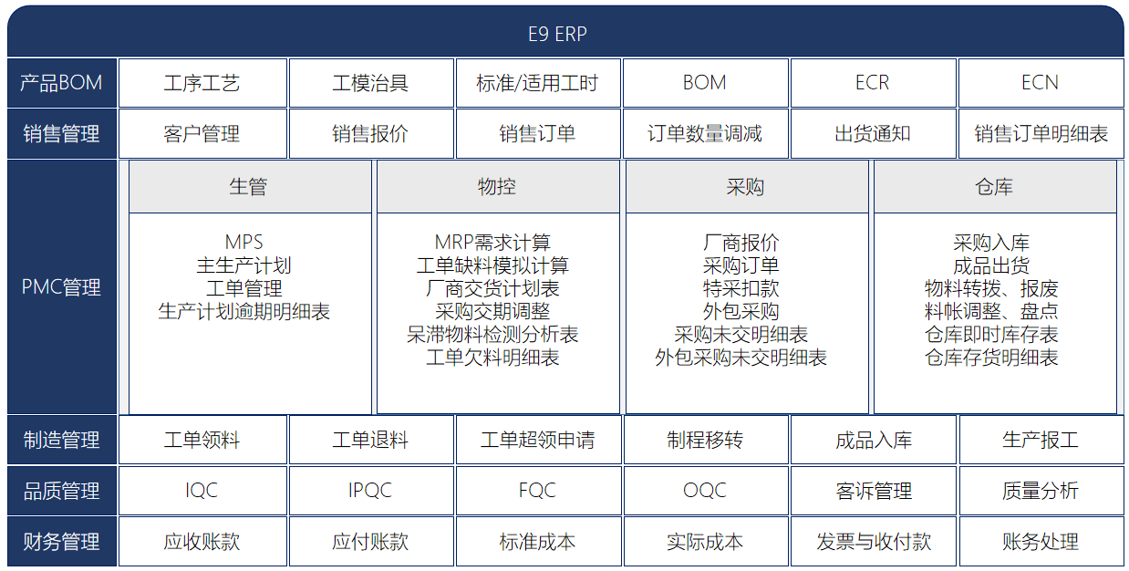 宝泓 E9ERP 机加设备ERP
