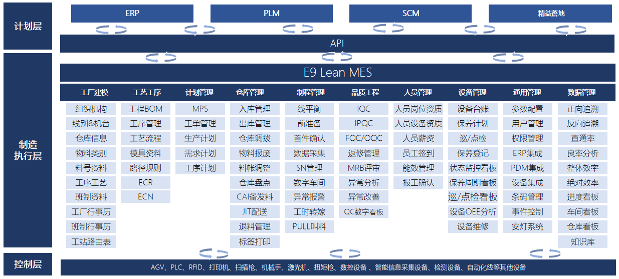 宝泓 E9MES E9 机加设备MES
