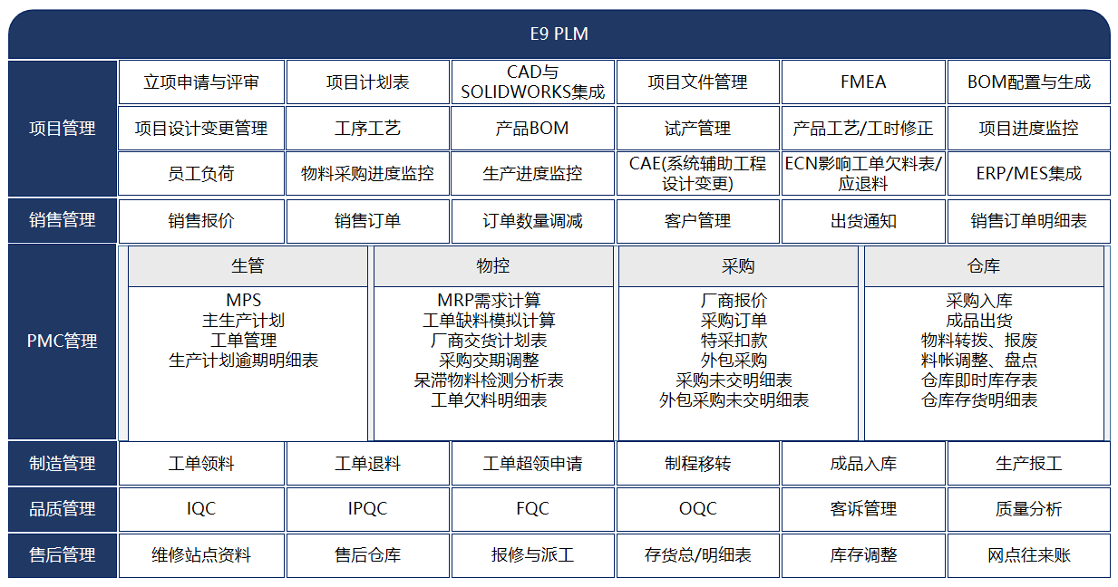 宝泓 E9PLM 汽配·机械PLM