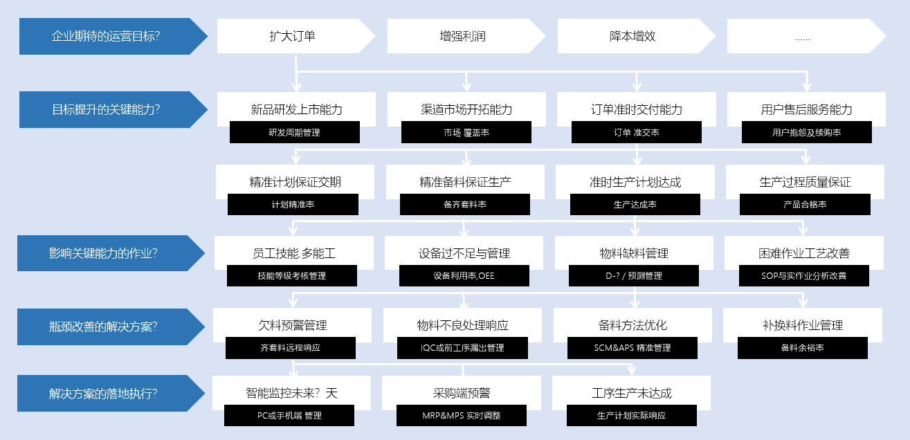 精益数字化融合 精益数字化价值流