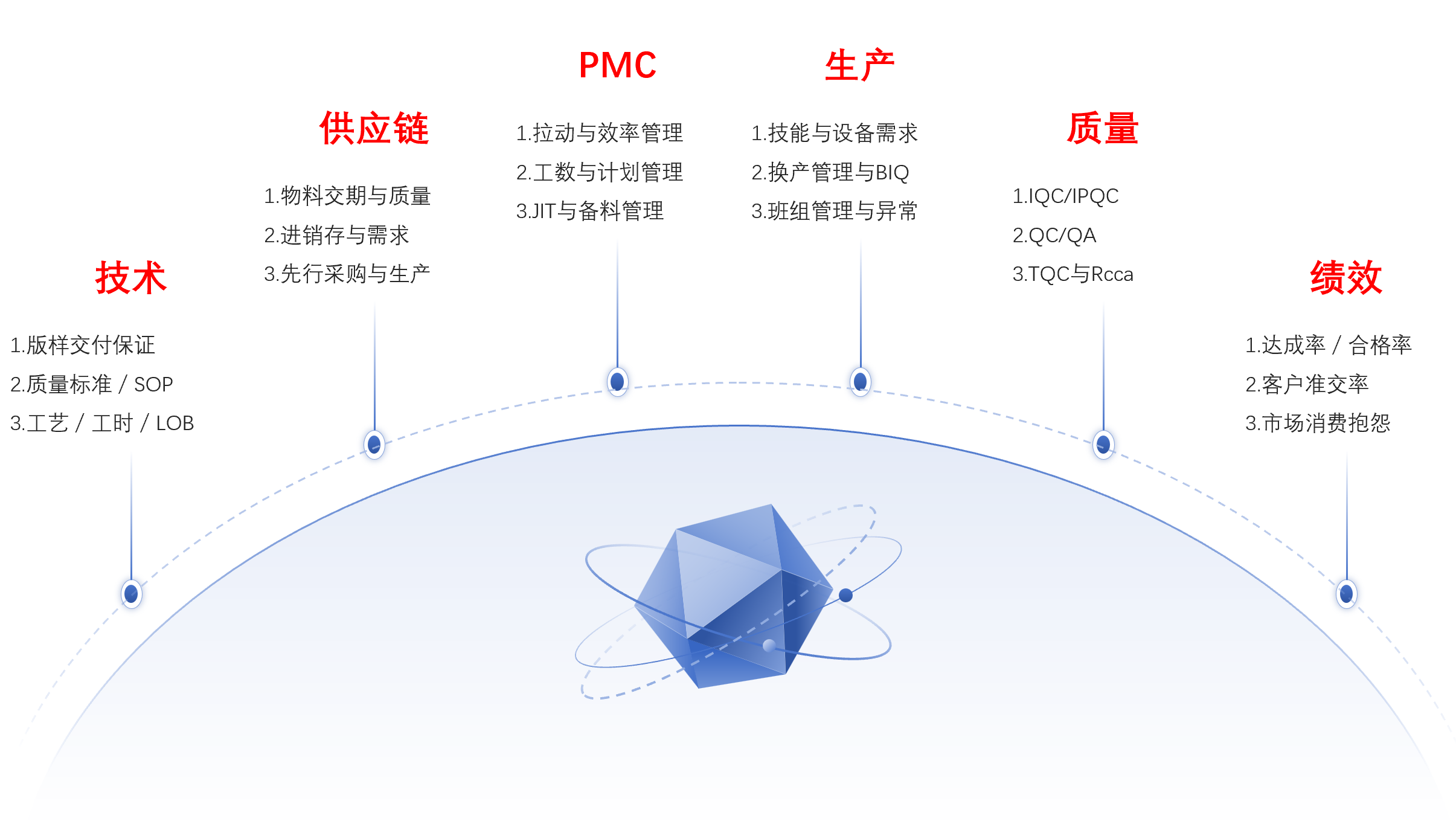 精益数字化融合 精益数字化工作流