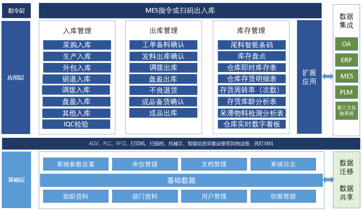 宝泓 E9WMS